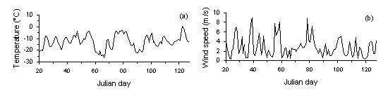 environmental data