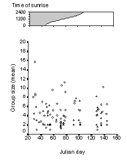 diagram for group size